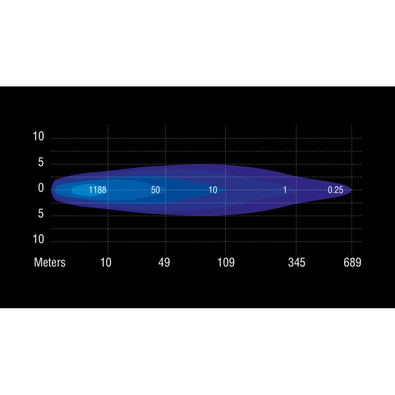 SEEKER LED FJERNLYSBAR