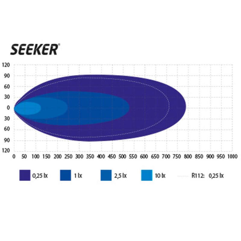 SEEKER ULTIMA 30 CURVED fjernlysbar