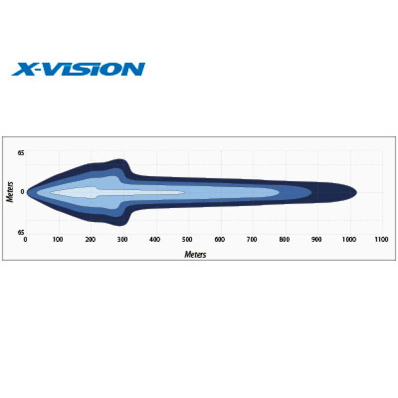 X-VISION DOMIBAR X FJERNLYSBAR