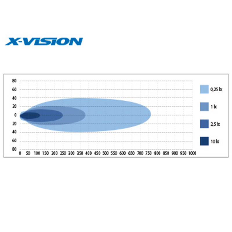 X-VISION LED HIGH-BEAM LYSBAR 60W