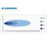 X-VISION LED HIGH-BEAM LYSBAR 60W