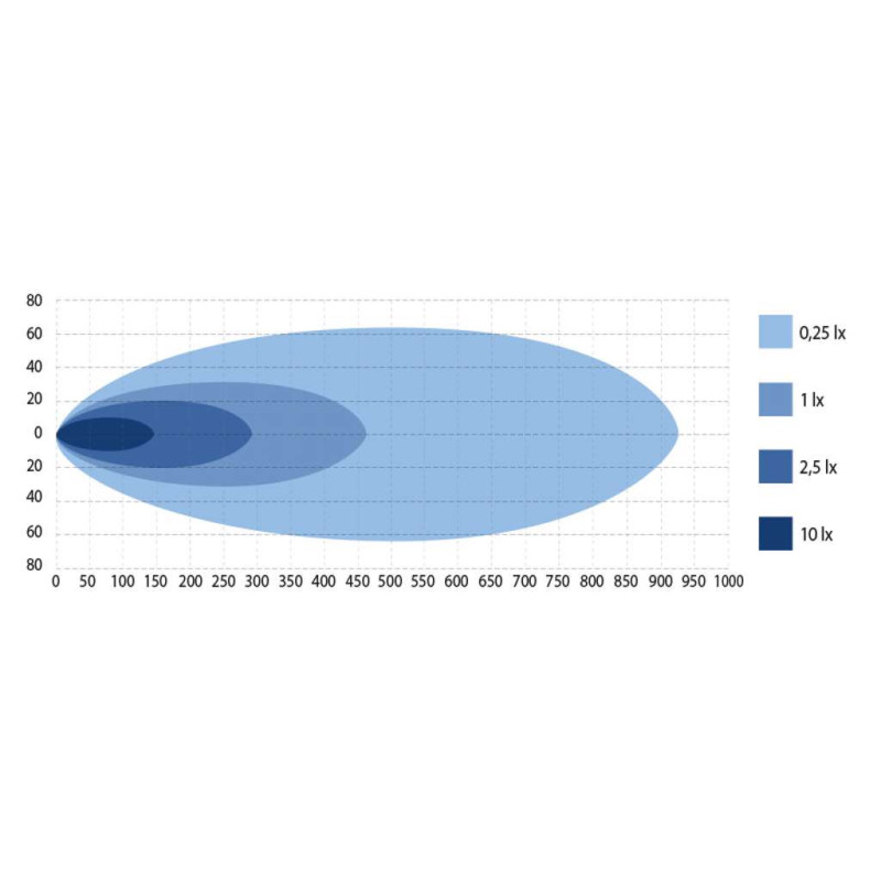 W-LIGHT IMPULSE 4.1 fjernlyslampe
