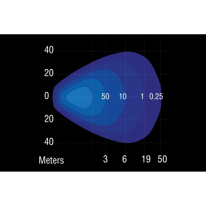 SAE LED WORK/REVERSE COMBI