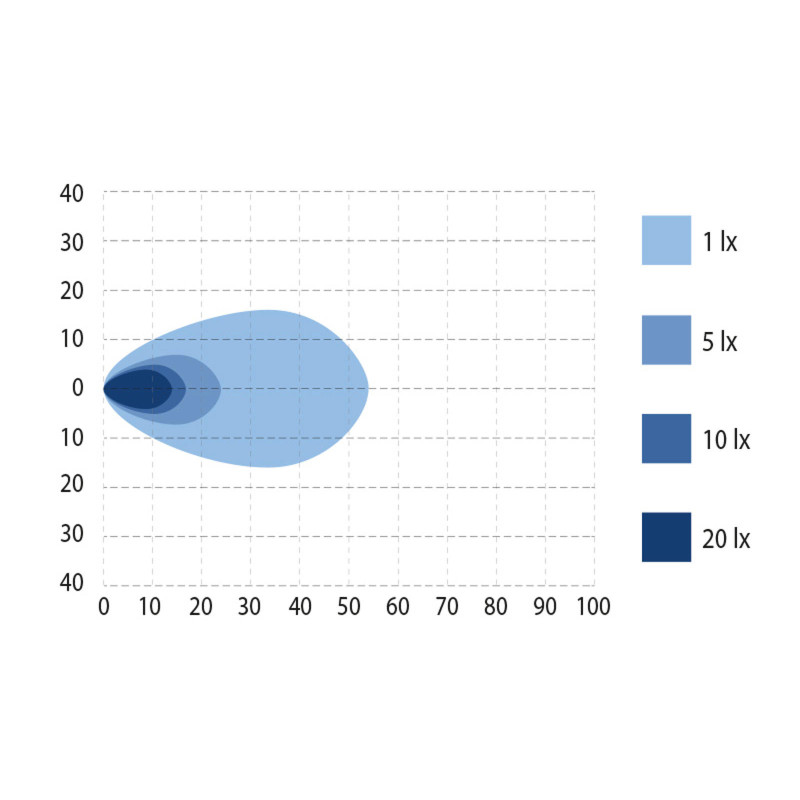 BULLPRO SPECTRUM LED arbejdslampe 24W Rund. . 9-32vdc. 1.37A/13.7v. 5000K. IP68. DT stik indbygget.