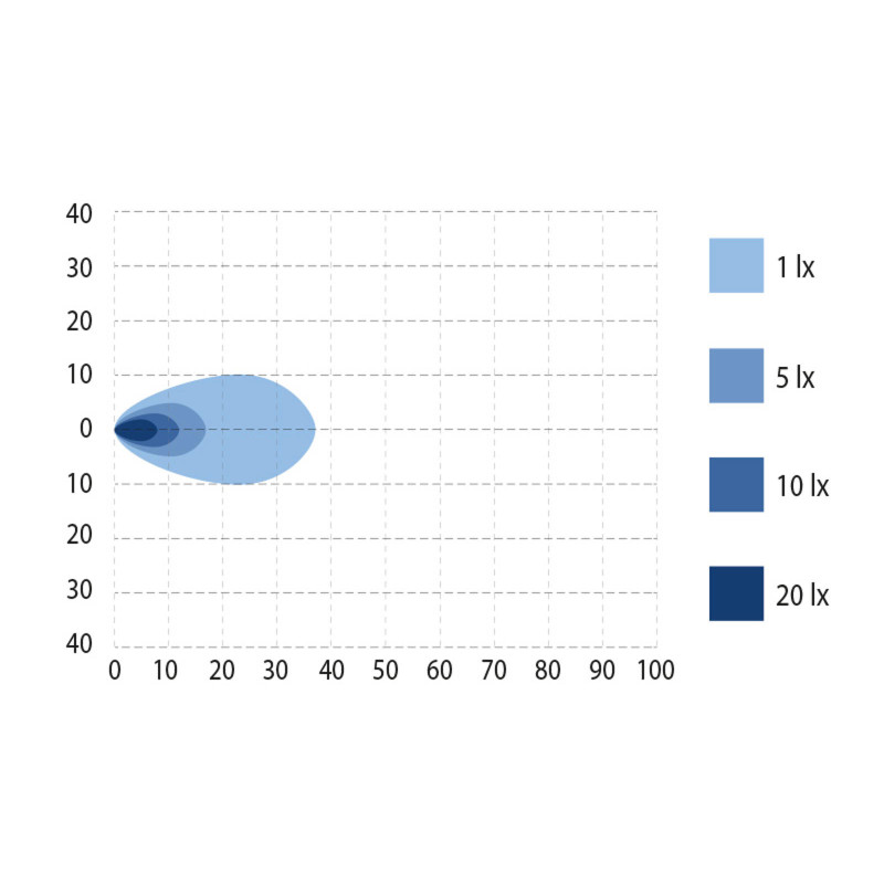 BULLPRO SPECTRUM LED arbejdslampe 12W Rektangel. 9-32vdc. 0.89A/13.7v. 5000K. IP69K. DT stik indbygg