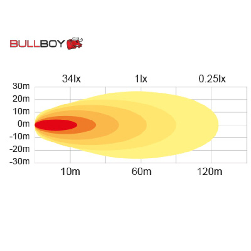 BULLBOY LED WORK/REVERSE COMBI. R23 godkendt arbejds/baklygte 18W. 989lumen. 6000K. 9-32v. IP67