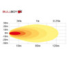 BULLBOY LED WORK/REVERSE COMBI. R23 godkendt arbejds/baklygte 18W. 989lumen. 6000K. 9-32v. IP67