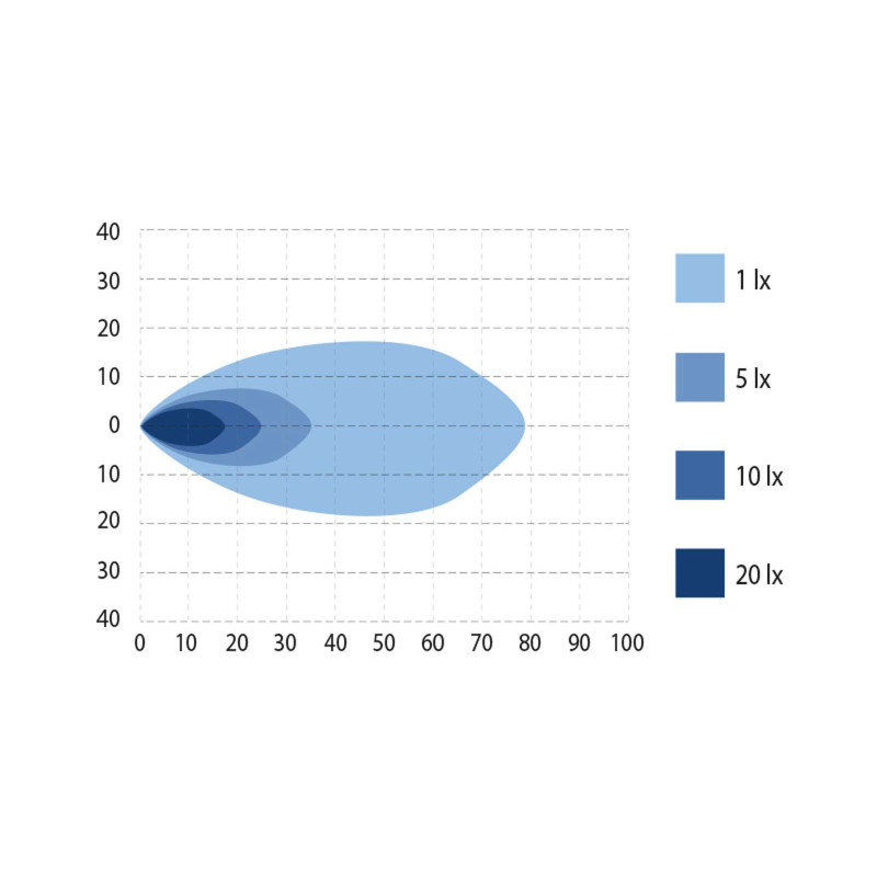 BULLPRO BULLY 3000 12-48V LED arbejdslampe