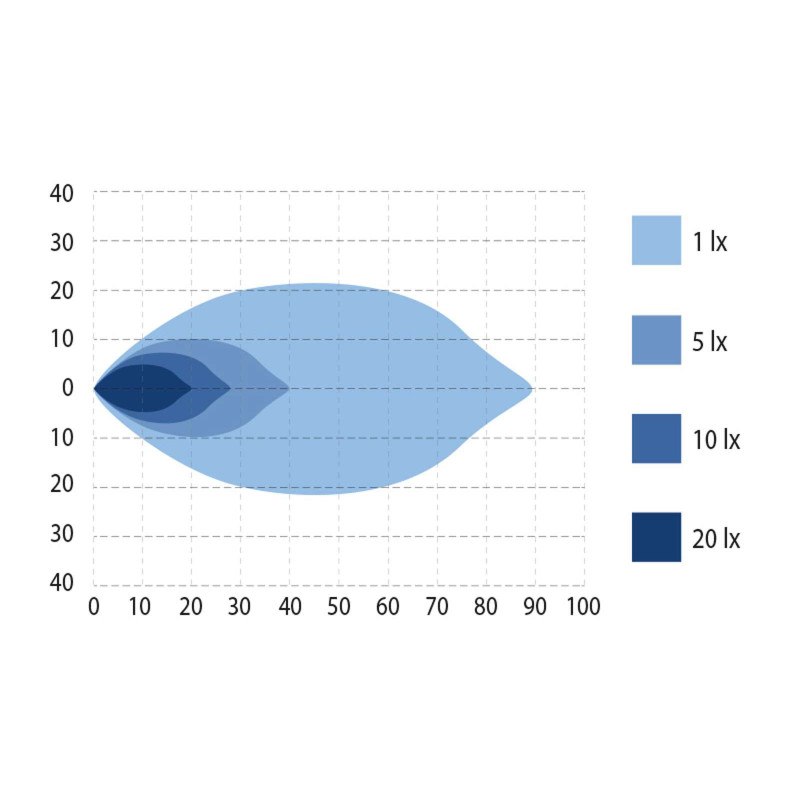 Optibeam OctaX 6.0 Ambient LED arbejdslampe