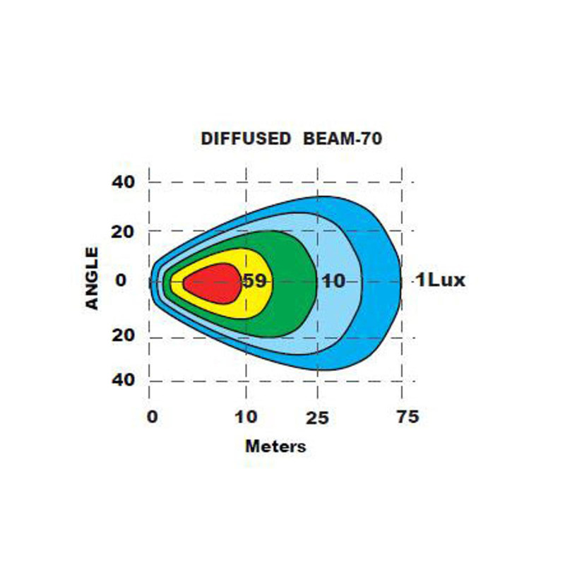 Arbejdslampe, 9.000, lumen 9-36V, 70 grader