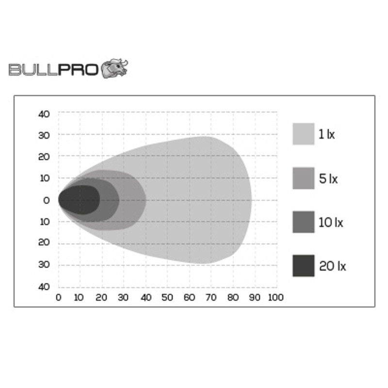 BULLPRO LED arbejdslampe 100W