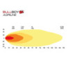 BULLBOY Agriline 60W Rund JD BULLBOY Agriline 60W Rund JD