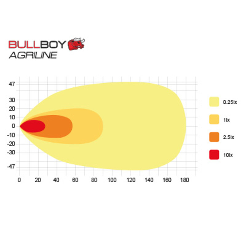 BULLBOY Agriline 60W