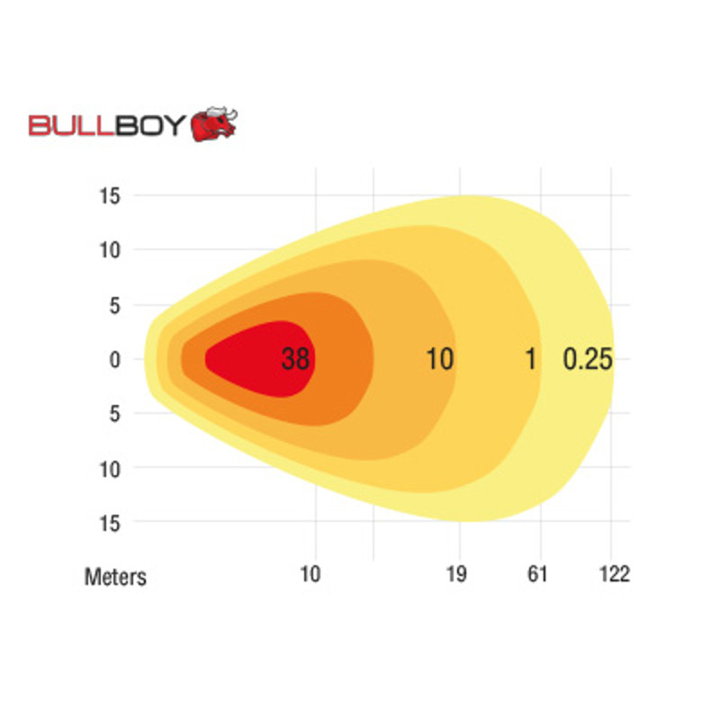 BULLBOY LED arbejdslampe 30W